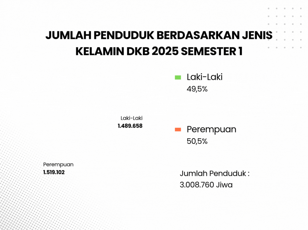 PIE CHART DKB 2025 SMT 1 SURABAYA