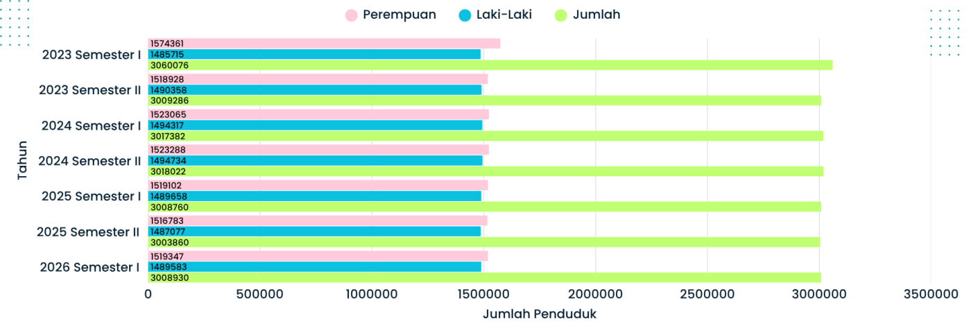 jumlah-warga-kota-surabaya-tahun-2026